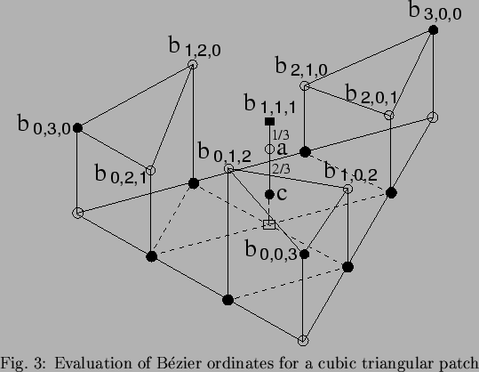 \begin{figure}\centering\epsfig{file=BB-triangle_bi.eps,width=0.7\textwidth}\par...
... Evaluation of B\'{e}zier ordinates for a cubic triangular
patch}
\end{figure}