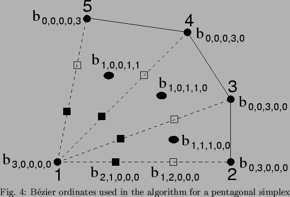 \begin{figure}\centering\epsfig{file=pentagon_bi.eps,width=0.8\textwidth}\par\te...
...{e}zier ordinates used in the algorithm for a
pentagonal simplex}
\end{figure}