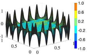 Velocity with FO-PINN