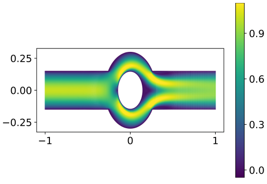 Velocity with FO-PINN